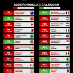 FORMULA 1 CALENDAR 2025
