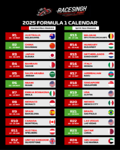 FORMULA 1 CALENDAR 2025