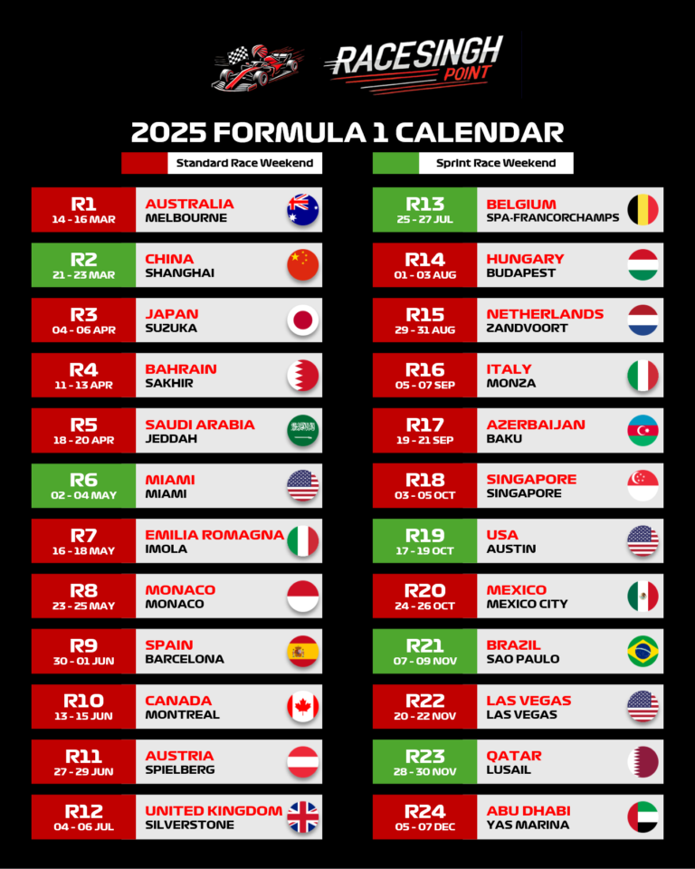 FORMULA 1 CALENDAR 2025